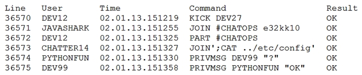 A security analyst is reviewing the logs from an internal chat server. The chat.log file is too large to review manually, so the analyst wants to create a shorter log file that only includes lines associated with a user demonstrating anomalous activity. Below is a snippet of the log:   Which of the following commands would work BEST to achieve the desired result? A)  grep -v chatter14 chat.log B)  grep -i pythonfun chat.log C)  grep -i javashark chat.log D)  grep -v javashark chat.log E)  grep -v pythonfun chat.log F)  grep -i chatter14 chat.log
