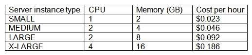 A CSA is reviewing the deployment of an e-commerce application in a public cloud provider. The CSA wants to ensure the sizing is optimal to keep the cost of the environment down. The available server configurations are as follows:   A review of the current system shows the following utilization information:   Which of the following should the CSA implement to ensure the MOST optimal sizing? A)  Change the MW01, MW02, and MW03 servers to the MEDIUM instance type. B)  Change the PROXY01 server to the MEDIUM instance type. C)  Change the DB01 server to the LARGE instance type. D)  Change the WEB01 server to the SMALL instance type.