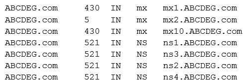 A network technician receives the following command output from a Linux-based machine:   Which of the following commands did the network technician run? A)  iptables -f ABCDEG.com B)  dig -t ANY ABCDEG.com C)  NMAP -t ABCDEG.com D)  netstat -a ACDEG.com