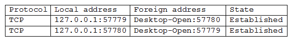 Given the following information:   Which of the following command-line tools would generate this output? A)  netstat B)  arp C)  dig D)  tracert