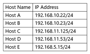 Given the table below:   Which of the following addresses can Host E send a packet to that will reach Hosts C and D, but not Hosts A and B? A)  192.168.5.1 B)  192.168.11.0 C)  192.168.11.255 D)  192.168.255.255