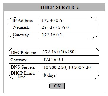 Multiple users are reporting that they are unable to access the network. The ENTIRE network is shown in the diagram. PCs are not statically assigned IP addresses. The following devices will display settings: WorkstationA WorkstationB WorkstationC WorkstationD WorkstationE WorkstationF WorkstationG Laptop1 Laptop2 DHCP server1 DHCP server2 Review the settings and select the box in the diagram that identifies the device causing the issue. Only one device can be selected at a time. After checking the device that is causing the issue, select the second tab in the lower left hand corner. Identify the reason as to why some users are unable to access the network. Instructions: When the simulation is complete, select the Done button to submit. Part 1                         Part 2 Identify the reason as to why some users are unable to access the network. A)  Workstation(s)  are plugged into switch ports configured with half duplex. B)  The site-to-site router was configured with the incorrect ACL. C)  DHCP server scope is full and is not providing IP addresses. D)  WAN and LAN ports are reversed on the router. E)  STP has disabled some of the ports on the switch. F)  The NIC driver is not installed. G)  A wireless client is unable to associate to the AP.