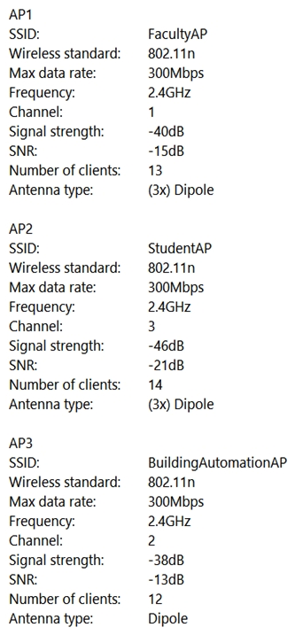 A technician is performing a site survey in an area of a university where both faculty and students are reporting poor performance of their wireless connections. The technician gathers the following data in the problem area:   Which of the following would MOST likely resolve the issue? A)  There are too many wireless clients. Increase the number of APs to handle the traffic load. B)  The SNR is not at an acceptable level. Change the channel on the APs. C)  The signal strength is too low. Replace the equipment with devices that have better radio antennas. D)  The channel numbers on some APs are invalid. Switch AP2 and AP3 to use channel 1. E)  The type of antenna is inappropriate for the environment. Switch to 13dBi Yagi antennas.