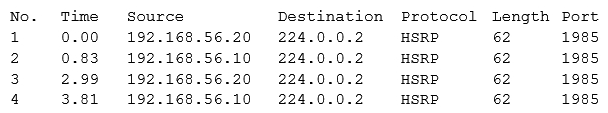 Given the table below:   Which of the following describes the output? A)  Error rate B)  Network baseline C)  Traffic analysis D)  Port scan