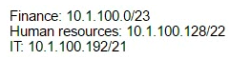 The corporate head office has assigned the subnet of 10.1.100.0/24 to a network technician. The technician wants to create subnets for the finance department, human resources, and IT. Given the following device counts:   Which of the following outlines how the technician should allocate the address space given? A)    B)    C)    D)   
