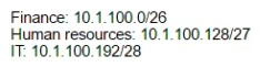 The corporate head office has assigned the subnet of 10.1.100.0/24 to a network technician. The technician wants to create subnets for the finance department, human resources, and IT. Given the following device counts:   Which of the following outlines how the technician should allocate the address space given? A)    B)    C)    D)   