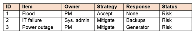 Risk ID 2 has occurred.   Which of the following ways should the project manager update the risk register? A)  Add a column for probability and set risk 2 at 100% B)  Change the risk 2 response to backups restored C)  Change the risk 2 status to issue D)  Change the risk 2 owner to PM