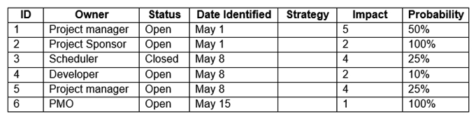 A project manager has updated the risk register with the current risk status, probability, and impact. Risk IDs 2 and 6 have now been realized.   Which of the following is the NEXT appropriate step for the project manager to take? A)  Identify risk strategies for the realized events B)  Change the risk status to closed for 2 and 6 C)  Consult the risk management plan D)  Update the issue log