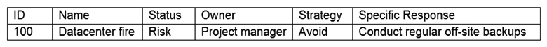 The PMO is confused by an entry in the risk register and would like the project manager to provide clarification regarding strategy. Based on the following entry:   Which of the following should be modified to BEST eliminate confusion? A)  Change the status to issue and include it in the issue log B)  Change the strategy to mitigate C)  Change the name to identify the problem clearly D)  Change the owner to sponsor