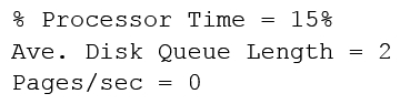 A technician is troubleshooting a server that has slow performance. The performance monitoring tool provides the following information:   Which of the following is the MOST likely cause of the poor performance? A)  Hard drive B)  Memory C)  CPU D)  Motherboard