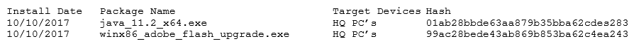 A security administrator has found a hash in the environment known to belong to malware. The administrator then finds this file to be in in the preupdate area of the OS, which indicates it was pushed from the central patch system. File: winx86_adobe_flash_upgrade.exe Hash: 99ac28bede43ab869b853ba62c4ea243 The administrator pulls a report from the patch management system with the following output:   Given the above outputs, which of the following MOST likely happened? A)  The file was corrupted after it left the patch system. B)  The file was infected when the patch manager downloaded it. C)  The file was not approved in the application whitelist system. D)  The file was embedded with a logic bomb to evade detection.