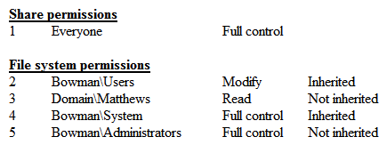 An administrator is configuring access to information located on a network file server named  Bowman . The files are located in a folder named  BalkFiles . The files are only for use by the  Matthews  division and should be read-only. The security policy requires permissions for shares to be managed at the file system layer and also requires those permissions to be set according to a least privilege model. Security policy for this data type also dictates that administrator-level accounts on the system have full access to the files. The administrator configures the file share according to the following table:   Which of the following rows has been misconfigured? A)  Row 1 B)  Row 2 C)  Row 3 D)  Row 4 E)  Row 5
