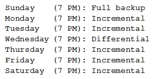 When backing up a database server to LTO tape drives, the following backup schedule is used. Backups take one hour to complete:   On Friday at 9:00 p.m., there is a RAID failure on the database server. The data must be restored from backup. Which of the following is the number of backup tapes that will be needed to complete this operation? A)  1 B)  2 C)  3 D)  4 E)  6