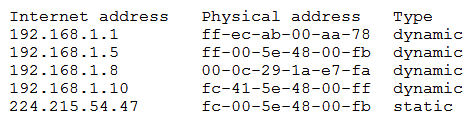 A security analyst has received several reports of an issue on an internal web application. Users state they are having to provide their credentials twice to log in. The analyst checks with the application team and notes this is not an expected behavior. After looking at several logs, the analyst decides to run some commands on the gateway and obtains the following output:   Which of the following BEST describes the attack the company is experiencing? A)  MAC flooding B)  URL redirection C)  ARP poisoning D)  DNS hijacking