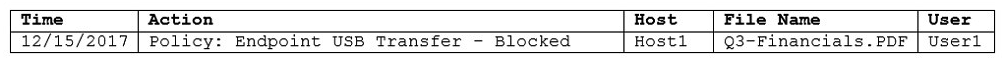 A security analyst receives the following output:   Which of the following MOST likely occurred to produce this output? A)  The host-based firewall prevented an attack from a Trojan horse B)  USB-OTG prevented a file from being uploaded to a mobile device C)  The host DLP prevented a file from being moved off a computer D)  The firewall prevented an incoming malware-infected file