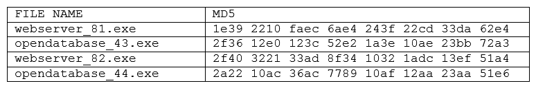 An organization allows the use of open-source software as long as users perform a file integrity check on the executables and verify the file against hashes of known malware. A user downloads the following files from an open-source website:   After submitting the hashes to the malware registry, the user is alerted that 2f40 3221 33ad 8f34 1032 1adc 13ef 51a4 matches a known malware signature. The organization has been running all of the above software with no known issues. Which of the following actions should the user take and why? A)  Download and run the software but notify the organization's cybersecurity office. The malware registry has a false positive since the software has been running without any issues. B)  Do not run any of the software and notify the organization's cybersecurity office. The open-source website has been compromised, and none of the software can be trusted. C)  Download and run only webserver_82.exe and opendatabase_44.exe and notify the organization's cybersecurity office. Legacy versions of the software have been compromised. D)  Do not run webserver_82.exe and notify the organization's cybersecurity office. The software is malware.