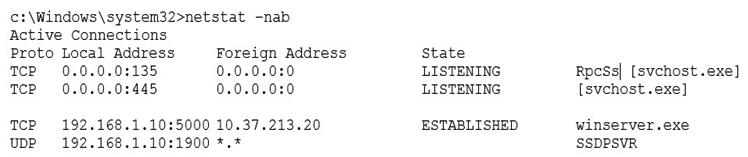 After a user reports stow computer performance, a systems administrator detects a suspicious file, which was installed as part of a freeware software package. The systems administrator reviews the output below:   Based on the above information, which of the following types of malware was installed on the user's computer? A)  RAT B)  Keylogger C)  Spyware D)  Worm E)  Bot
