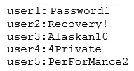 An auditor is reviewing the following output from a password-cracking tool:   Which of the following methods did the auditor MOST likely use? A)  Hybrid B)  Dictionary C)  Brute force D)  Rainbow table