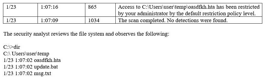 A security analyst observes the following events in the logs of an employee workstation:   Given the information provided, which of the following MOST likely occurred on the workstation? A)  Application whitelisting controls blocked an exploit payload from executing. B)  Antivirus software found and quarantined three malware files. C)  Automatic updates were initiated but failed because they had not been approved. D)  The SIEM log agent was not turned properly and reported a false positive.