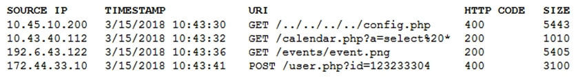 An analyst is reviewing the following web-server log after receiving an alert from the DLP system about multiple PII records being transmitted in cleartext:   Which of the following IP addresses is MOST likely involved in the data leakage attempt? A)  10.43.40.112 B)  10.45.10.200 C)  172.44.33.10 D)  192.6.43.122