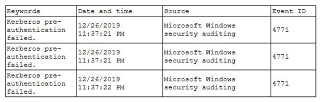 A security analyst has been asked to investigate a situation after the SOC started to receive alerts from the SIEM. The analyst first looks at the domain controller and finds the following events:   To better understand what is going on, the analyst runs a command and receives the following output:   Based on the analyst's findings, which of the following attacks is being executed? A)  Credential harvesting B)  Keylogger C)  Brute-force D)  Spraying