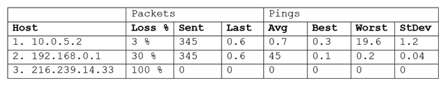 A junior systems administrator is diagnosing an issue with latency. The administrator issues the command mtr www.comptia.org at a terminal and receives the following output:   Given this scenario and the output, which of the following should be reported to the network team for investigation? (Choose two.)  A)  Host 1 is set to filter ICMP reply packets. B)  Host 1 is set to filter ICMP echo packets. C)  Host 2 is experiencing high packet loss, indicating the link is overloaded. D)  Host 2 is experiencing low bandwidth, indicating the ISP is blocking traffic. E)  Host 3 is set to filter ICMP reply packets. F)  Host 3 is set to filter ICMP echo packets.