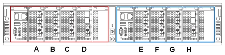 Refer to the exhibit.   What is the function of the Module in slot  A ? A)  Front-end connectivity B)  Back-end connectivity C)  WAN-COM connectivity D)  Local-COM connectivity
