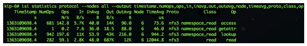 Refer to the exhibit.   You are analyzing a customer's existing Isilon environment using isi statistics in order to expand the cluster. When examining the protocol subcommand, you see the output as shown in the exhibit. What does the data tell you about the workload? A)  It is metadata intensive. B)  It is mostly sequential reads. C)  It uses large read requests. D)  It contains mostly random writes.