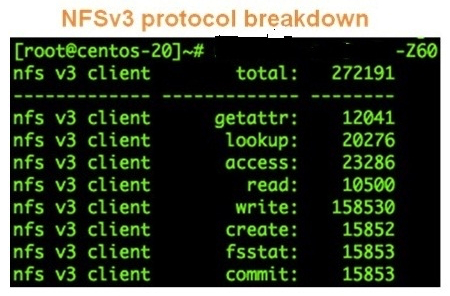 Refer to the exhibit.   Which tool was used to create this output and which line item counts the metadata read operations occurring in the file service? A)  nfsstat and getattr B)  iostat and fsstat C)  tcpdump and nfsstat D)  isi_netlogger and commit