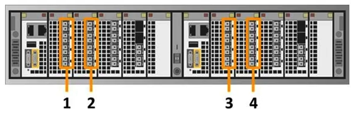  Which number in the exhibit highlights the Director-A back-end ports? A)  1 B)  2 C)  3 D)  4