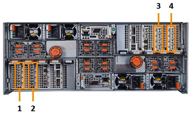   Which number in the exhibit highlights the Director-B front-end ports? A)  1 B)  2 C)  3 D)  4