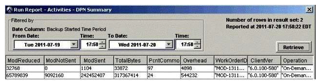 The exhibit shows a portion of a DPN Summary report.   Which field on the report indicates how much data has been transferred to the EMC Avamar server? A)  ModSent B)  TotalBytes C)  ModReduced D)  PcntCommon