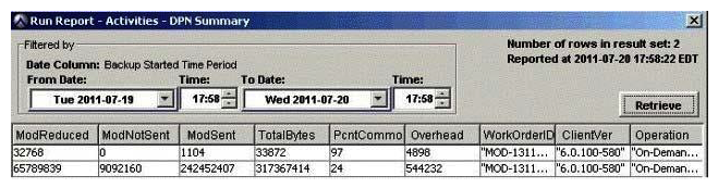 An EMC Avamar customer is analyzing the DPN Summary report shown in the exhibit.   What does the field  TotalBytes  represent? A)  Number of bytes examined during the backup B)  Number of bytes from modified files not sent due to commonality C)  Total bytes reduced due to compression D)  Total bytes sent to the server during the backup
