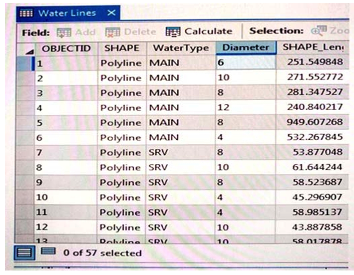 <strong>Refer to the exhibit.   An engineering supervisor at a water utility asks the GIS analyst to find all pipes that are less than 10 inches in diameter. The analyst prepares a Select By Attribute query on the geodatabase feature class: Diameter < 10 When validating this SQL query, the analyst gets the error: There was an error with the expression. What is invalid about the query?</strong> A) Field name must be in enclosed in brackets: [Diameter] B) Field name must be in enclosed in single quotes: 'Diameter' C) Diameter is a text field but is using a numeric comparison D) Query should include Diameter > 0 and < 10 <div style=padding-top: 35px> 