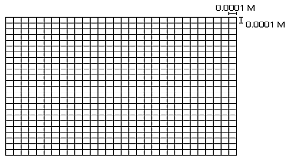 <strong>Refer to the exhibit. The exhibit below provides a conceptual view of a coordinate grid onto which all coordinate values snap to the grid mesh. The grid covers the extent of each dataset. An ArcGIS user is creating a new feature class, and needs to increase the numeric precision used to store the coordinate values. When modified, which of the following will increase the numeric precision used to store the coordinate values?</strong> A) X,Y Tolerance B) Z value C) M Value D) X,Y Resolution