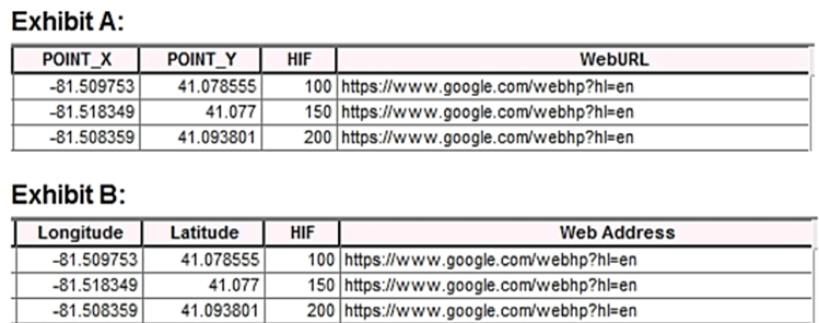 Refer to the exhibits.   An ArcGIS user is previewing attribute tables for feature classes in ArcCatalog. The user needs to change the display of the fields from Exhibit A to Exhibit B. What should the user select after clicking the Table Options button? A)  Show Field Aliases B)  Reload Field Properties C)  Display Field Names D)  Restore Field Description