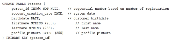 Your customer has implemented a solution that uses Cloud Spanner and notices some read latency-related performance issues on one table. This table is accessed only by their users using a primary key. The table schema is shown below.   You want to resolve the issue. What should you do? A)  Remove the profile_picture field from the table. B)  Add a secondary index on the person_id column. C)  Change the primary key to not have monotonically increasing values. D)  Create a secondary index using the following Data Definition Language (DDL) :  
