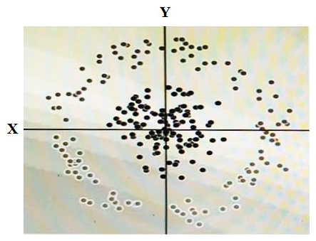 You have some data, which is shown in the graphic below. The two dimensions are X and Y, and the shade of each dot represents what class it is. You want to classify this data accurately using a linear algorithm. To do this you need to add a synthetic feature. What should the value of that feature be?   A)  X^2+Y^2 B)  X^2 C)  Y^2 D)  cos(X) 