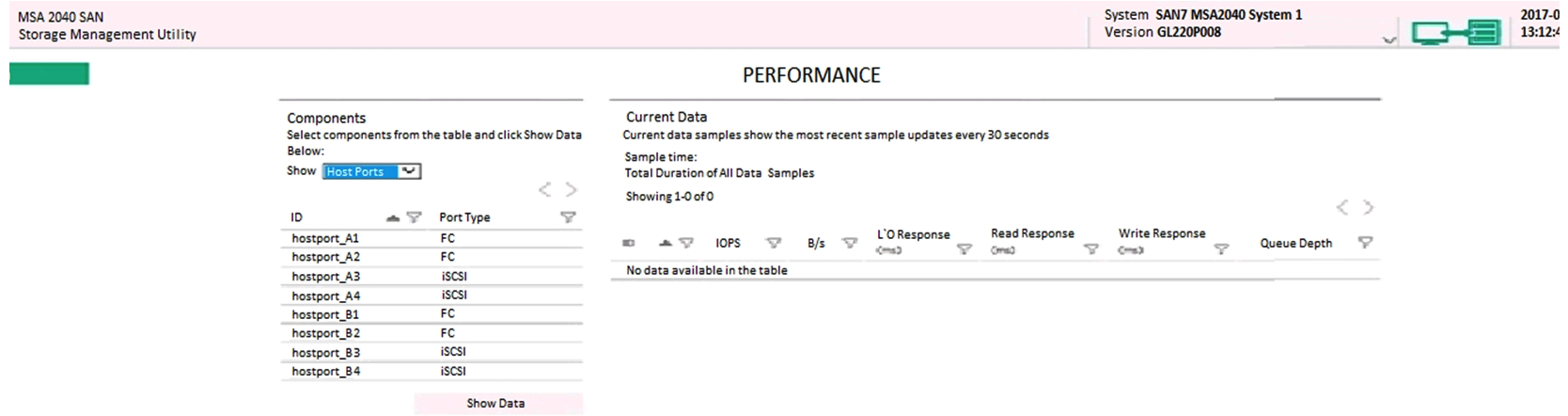 Refer to the exhibit.   A customer complains of poor performance on an HPE MSA 2040 storage array. The storage administrator thinks that the host ports could be limiting factor because only two ports are connected to the SAN fabric. To verify this the administrator wants to use the performance monitor of the MSA system, but has never used this monitor before. The administrator logs on to a HPE MSA 2040 in the lab to get familiar with performance monitoring. Which value would indicate a host port performance issue? A)  Read Response B)  IOPS C)  B/s D)  Queue Depth