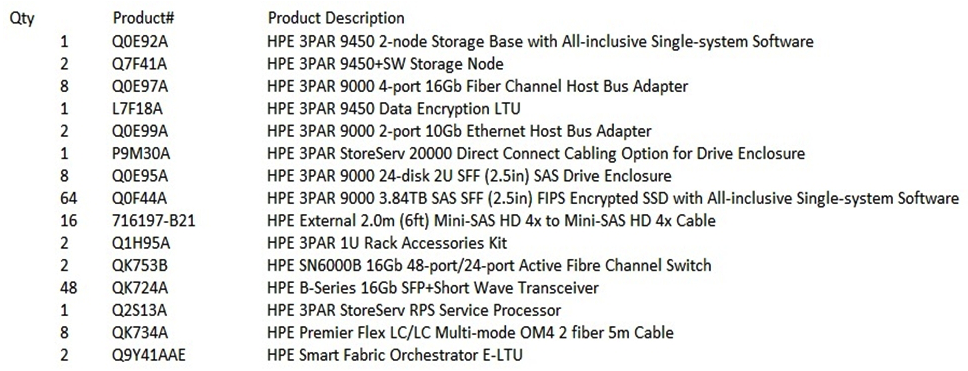 Refer to the exhibit.   A customer is planning a new compute cluster. They require business continuity, and they need automatic transparent failover between sites with an RPO of 0. You propose HPE 3PAR 9450 arrays at each site. The displayed Bill of Materials (BOM)  shows the hardware and software components for one site. What must be added to the BOM at each site to build the solution? A)  four additional HPE 3PAR 9000 4-port 16Gb Fiber Channel Host Bus Adapters B)  one HPE 3PAR All-inclusive Multi-system Software Suite C)  one HPE 3PAR Policy Manager Software license D)  two additional HPE 3PAR 9000 2-port 10Gb Ethernet Host Bus Adapters