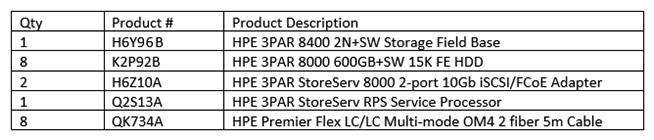 Refer to the Exhibit.   A customer's requirements include minimal licensing and simple management. The data must be secured at rest. The solution must have the smallest footprint possible. Which component must be added to the bill of materials to meet these customer requirements? A)  HPE 3PAR All-in S-sys SW Current E-Media B)  HPE 3PAR Policy Manager Software E-LTU C)  HPE 3PAR 8400 All-inc Multi-sys SW E-LTU D)  HPE 3PAR 8400 Data Encryption E-LTU