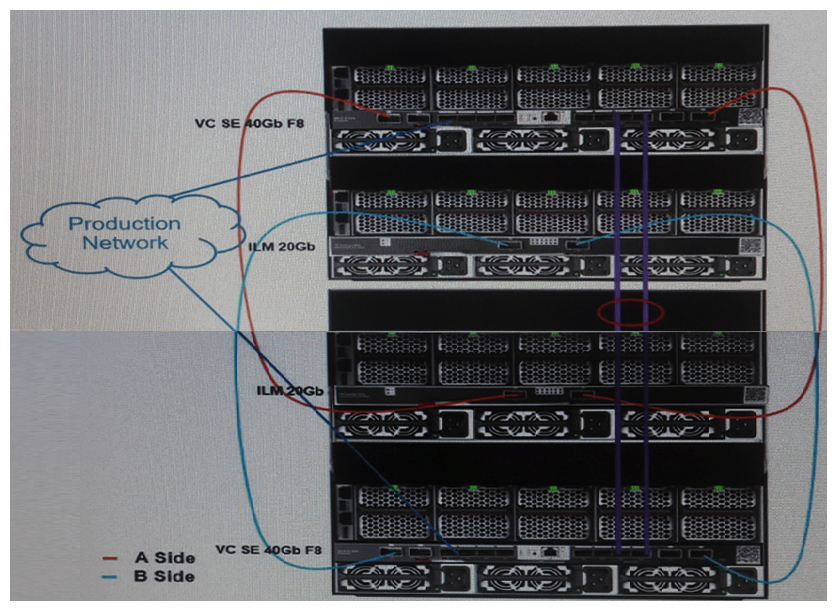 Refer to the exhibit.   A customer has an HPE Synergy 2-frame configuration, as shown. The customer has a new project and needs to increase the number of compute modules. What is the maximum number of compute nodes that the customer's fabric could support? A)  24 B)  36 C)  48 D)  60