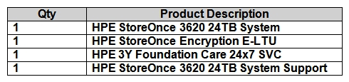Refer to the exhibit.   A customer has been using VEEAM and the HPE StoreOnce 3620 shown in the exhibit to backup their environment. The customer's legal team has asked to double their retention times for all backup sets, and they are starting to run out of space on the StoreOnce. Which options could you recommend that the customer add to their existing configuration to accommodate the new requirement? (Select two. Each option represents a separate solution.)  A)  HPE StoreOnce Cloud Bank Storage B)  HPE StoreOnce 3620 24TB Capacity Upgrade Kit C)  HPE StoreOnce Gen4 16Gb Fibre Channel Network Card D)  HPE StoreOnce Gen4 10/25Gb SFP Network card E)  HPE D3710 Storage Enclosure