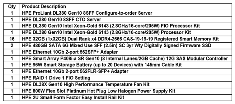 Refer to the exhibit.   You are asked to review a server configuration for a customer before it is quoted. The server will be used in a business-critical environment and high availability is required. The server configuration is shown in the exhibit. What should be added to the configuration to ensure availability? A)  HPE Smart Array P408i-a SR Gen10 12 G SAS Modular Controller B)  HPE DL380 Gen10 Intel Xeon-Gold 6143 (2.8 GHz/16-core/205 W)  Processor Kit C)  HPE 800W Flex Slot Platinum Hot Plug Low Halogen Power Supply Kit D)  HPE DL38X Gen10 12 Gb SAS Expander Card Kit