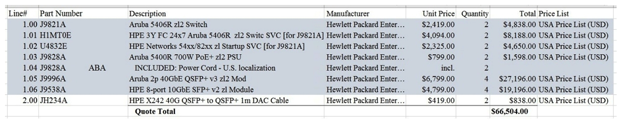 Refer to the exhibits. Exhibit 1 shows the logical plan, and Exhibit 2 shows the BOM created with IRIS. An architect plans to propose two 5406Rzl switches as a VSF fabric for a campus network core. Which issue with the plan should the architect correct? Exhibit 1   Exhibit 2   A)  Add two QSPF+ MP0 SR4 transceivers. B)  Change the v2 modules to v3 modules. C)  Add stacking modules and cables. D)  Change the power supply type.