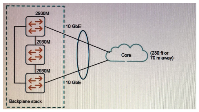 Refer to the exhibit. Exhibit 1.   Exhibit 2.   Exhibit 1 shows the logical plan, and Exhibit 2 shows the BOM that the administrator has made in Iris. What is missing from the IRIS BOM? A)  stacking modules and cables B)  stacking licenses C)  10 GbE direct attach cables D)  an uplink module for one of the switches