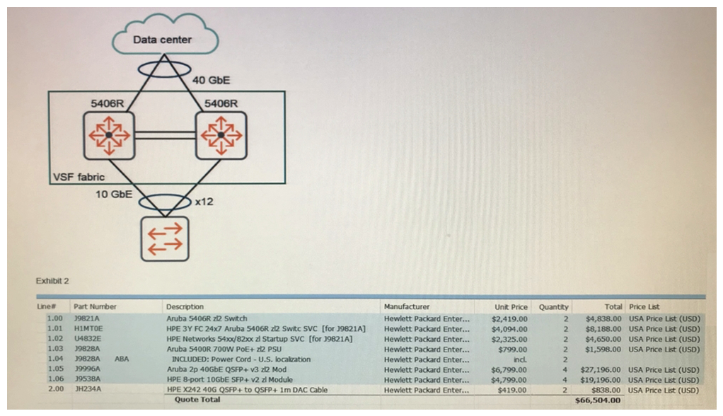 Refer to the exhibit. Exhibit 1 shows the logical plan, and Exhibit 2 shows the BOM created with IRIS. An architect plans to propose two 5406Rzl switches as a VSF fabric for a campus network core. Which issue with the plan should the architect correct?   A)  Add two QSPF+ MP0 SR4 transceivers. B)  Change the v2 modules to v3 modules. C)  Add stacking modules and cables. D)  Change the power supply type.