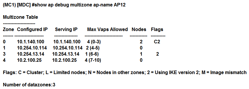 Refer to the exhibit.   A network administrator deploys a multizone AP in the campus network in order to provide service for 11 SSIDs. After a few hours, the network administrator realizes that the AP is only broadcasting 5 out of the 11 SSIDs. The missing SSIDs belong to MC1 at IP address 10.254.10.114, and MC4 with IP address 10.2.100.25. Based on the exhibit, what should the network administrator do next to fix this problem? A)  Confirm that AP12 is certified by the whitelist on MC1 and MC4, and confirm MC1 and MC4 are reachable by AP12. B)  Increase the number of nodes in zones 1 and 4, and confirm MC1 and MC4 are reachable by AP12. C)  Confirm that AP12 is certified by the whitelist on MC1 and MC4, and increase the number of nodes in zones 1 and 4. D)  Reduce the number of nodes in zones 0 and 4, and disband the cluster in zone 0.