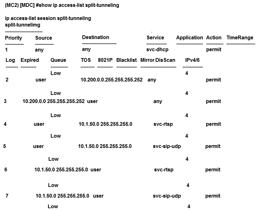 A financial institution contacts an Aruba partner to deploy an advanced and secure Mobility Master (MM) -Mobility Controller (MC)  WLAN solution in its main campus and 14 small offices/home offices (SOHOs) . Key requirements are that users at all locations, including telecommuters with VIA, should be assigned roles with policies that filter undesired traffic. Also, advanced WIPs should be enforced at the campus only. These are additional requirements for this deployment: RAPs should ship directly to their final destinations without any pre-setup and should come up with the right configuration as soon as they get Internet access. Activate should be configured with devices MACs, serial numbers, and provisioning rules that redirect them to the standalone VMC at the DMZ Users should be able to reach DNS, FTP, Web and telephone servers in the campus as well as send and receive IP telephone calls to and from the voice 10.1.50.0/24 segment. Local Internet access should be granted. Refer to the exhibit.   Refer to the scenario and the exhibit.   Which command must the network administrator add in the split-tunneling policy to meet the requirements for the RAP employee SSID? A)  user any svc-http permit B)  user any any src-nat pool dynamic-srcnat C)  any user any src-nat pool dynamic-srcnat D)  user any any dst-nat