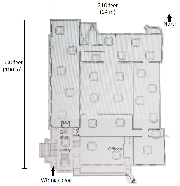 Refer to the exhibit.   A museum wants to add full 802.11ac wireless coverage across the building, which is about 210 feet (64 m)  by 330 feet (100m) . The museum has 15-foot (4,6 m)  ceilings and stone interior walls. The network needs to support up to 600 wireless guest devices. The exhibit also shows a preliminary plan for AP locations. The museum has eight Ethernet drops in the lobby and gift shop, but has otherwise not been wired. What is one recommendation that the architect should make to ensure a successful deployment? A)  use of directional antennas to avoid lost signal B)  addition of a writing closet closer to the north side C)  use of at least CAT5 cable to connect to the APs D)  addition of about 10 APs to achieve adequate density
